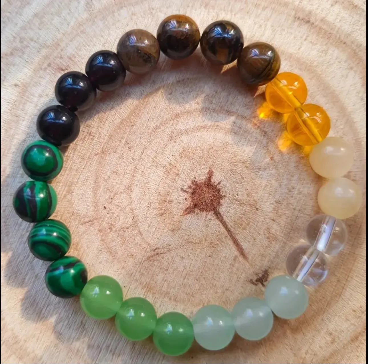 Bracelet Équilibre des Énergies – Multi-Pierres